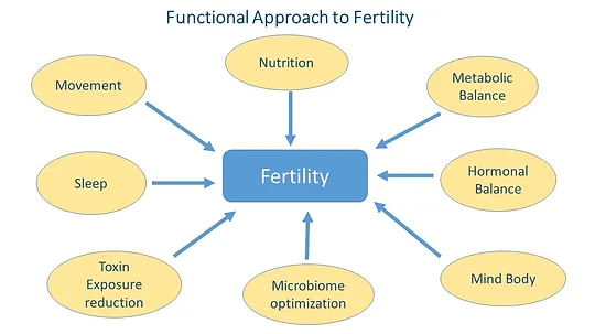 New Research: Why are Fish Oil supplements beneficial in Men?